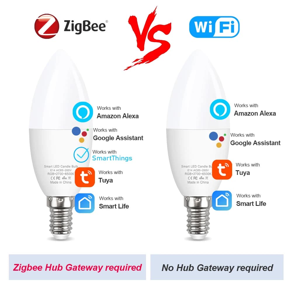 Tuya E14 Smart ZigBee 3.0 WiFi bougie ampoule AC85-265V lumière LED lustre lampe chambre lampe vie i