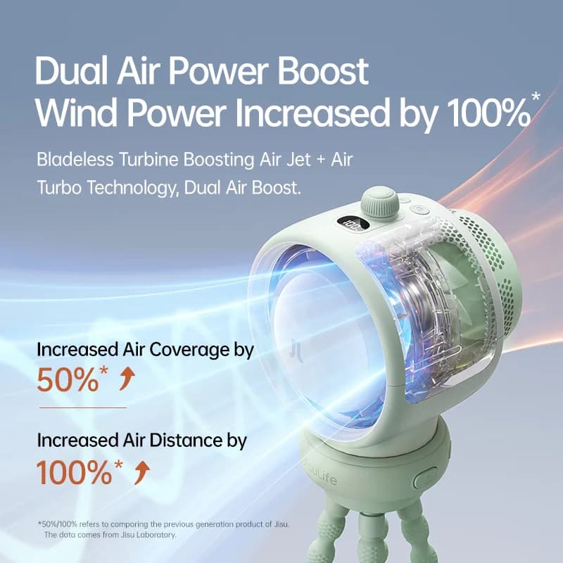 Ventilateur portable pour poussette JISULIFE, technologie Turbo de purification de l'air, vent natur