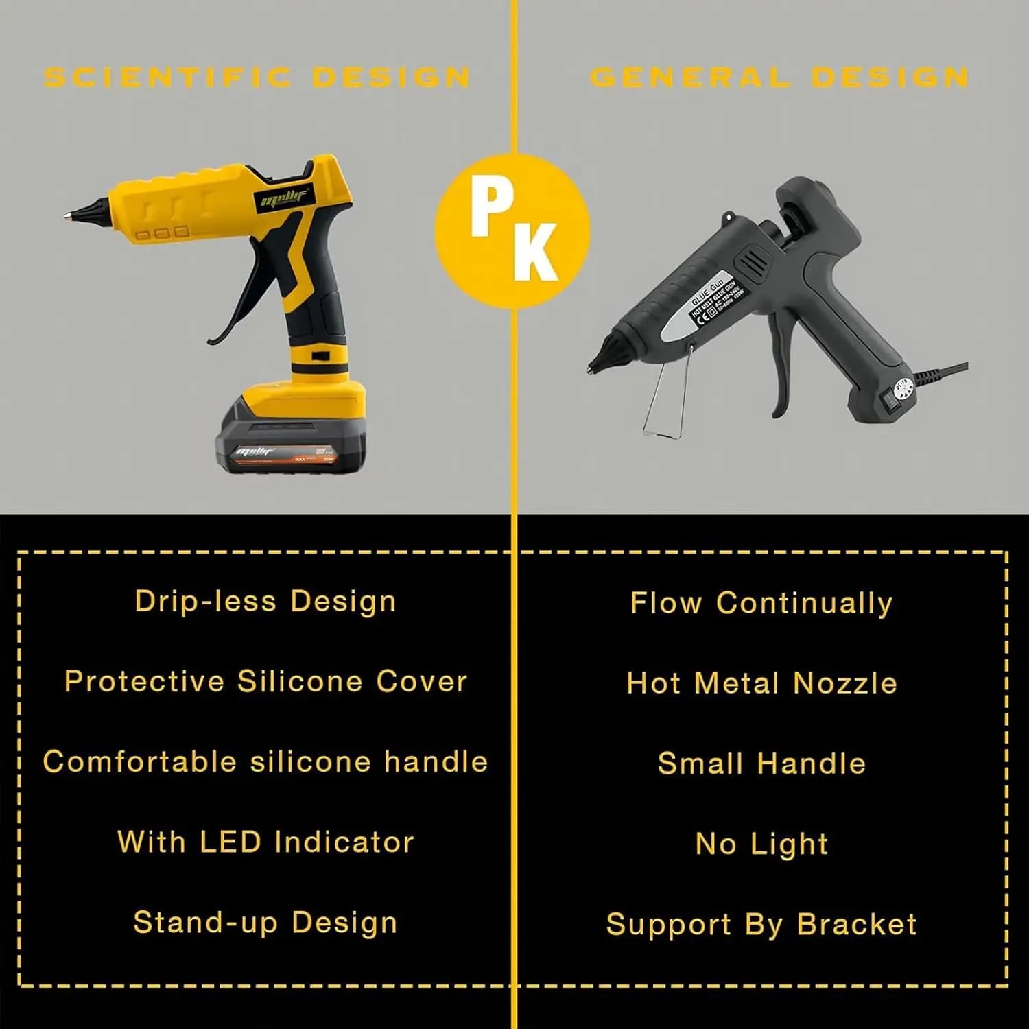 Mellif pistolet à colle chaude sans fil Compatible avec la batterie Dewalt 18V 20V outil de réparati