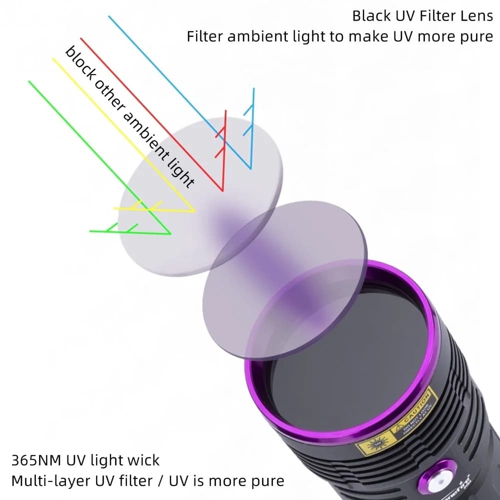 Lampe de poche ultraviolette UV haute puissance 80W 365nm, Rechargeable par USB, torche à lumière no