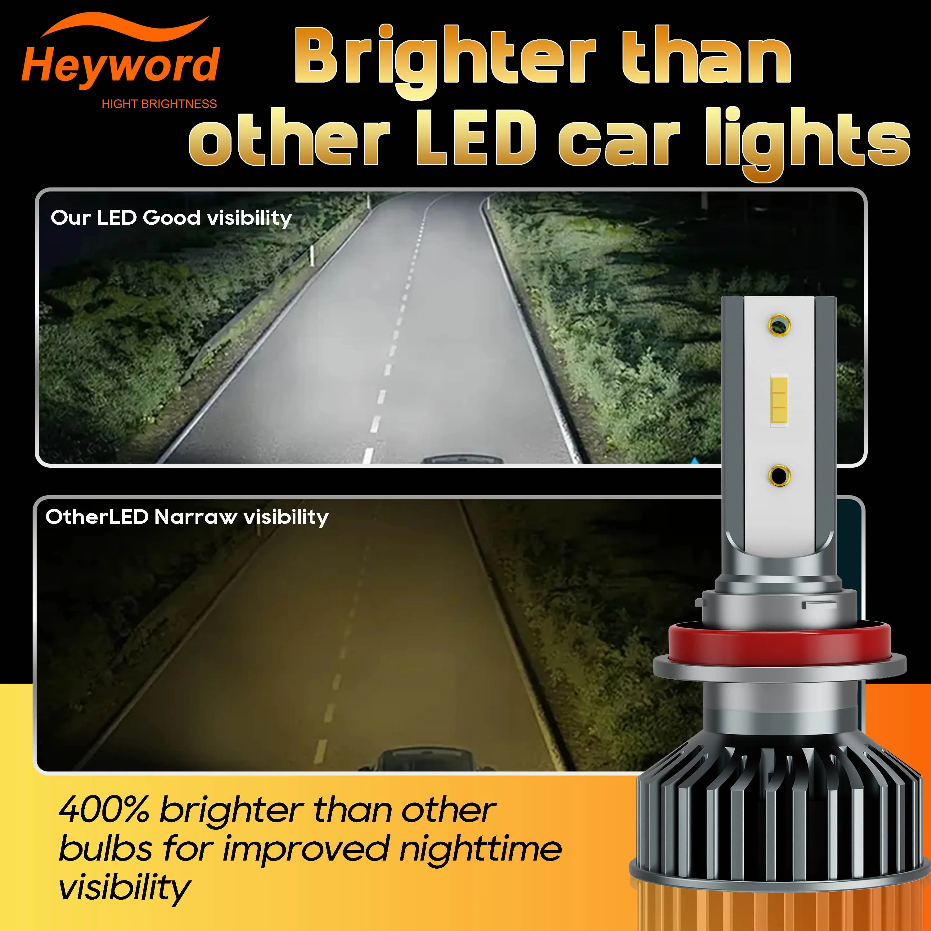 Phares de voiture Heyword 160000LM 475W H4 LED H7 Canbus H1 H3 H8 H11 9005 9006 3000K 6000K, éclaira