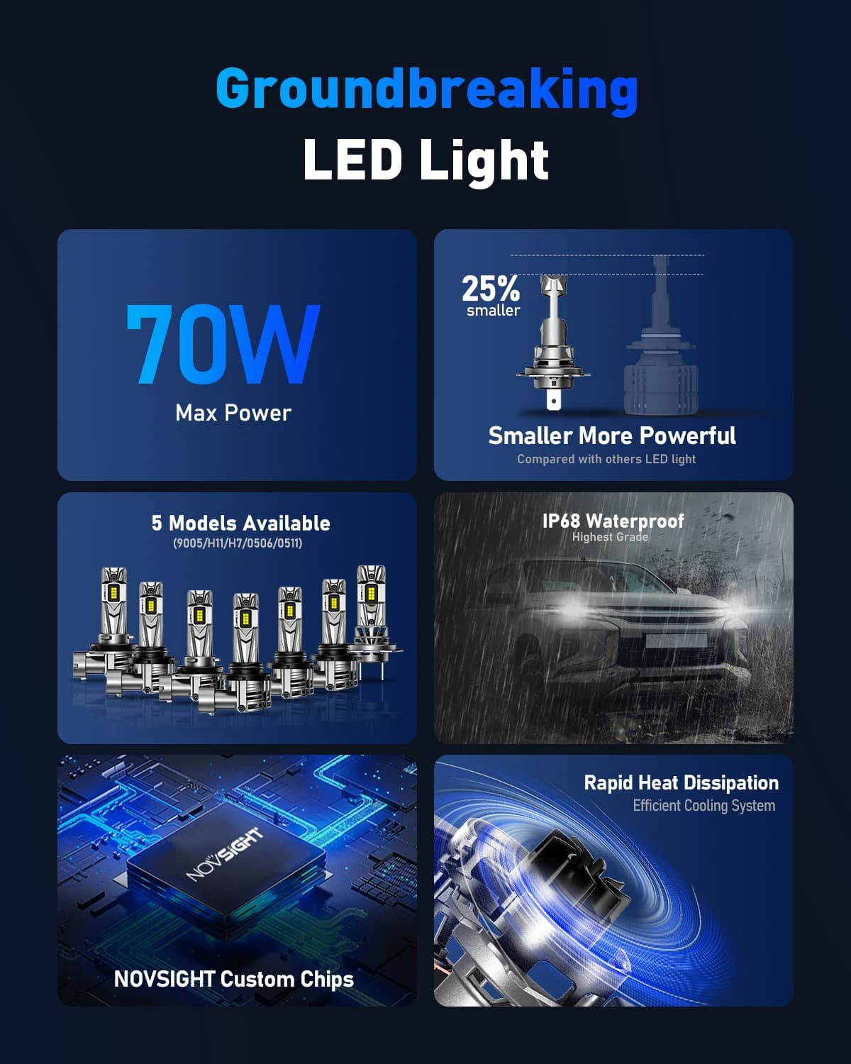 NOVSIGHT H7 LED H11 H8 H9 9005 HB3 9006 HB4 Led H4 ampoules de phares de voiture 70W 18000LM H7 Canb