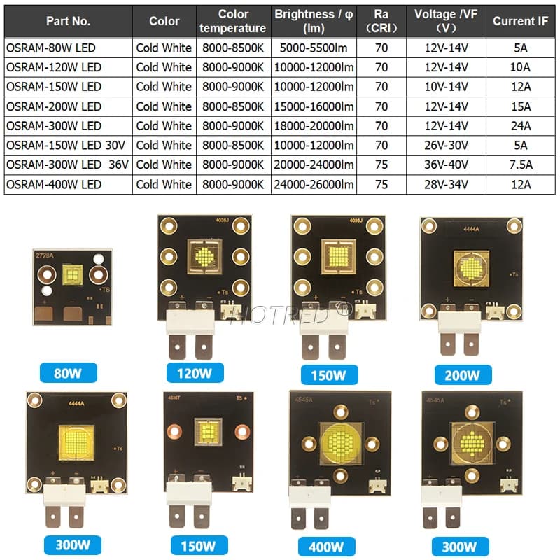 Puce de lumière de scène LED 12V 36V 40W 60W 80W 120W 150W 200W 300W 400W, blanc froid lumineux pour
