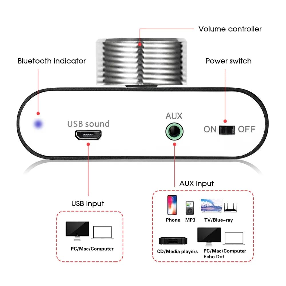 Woopker amplificateur Audio numérique amplificateur de son HiFi récepteur TPA3116 Bluetooth 5.0 voit