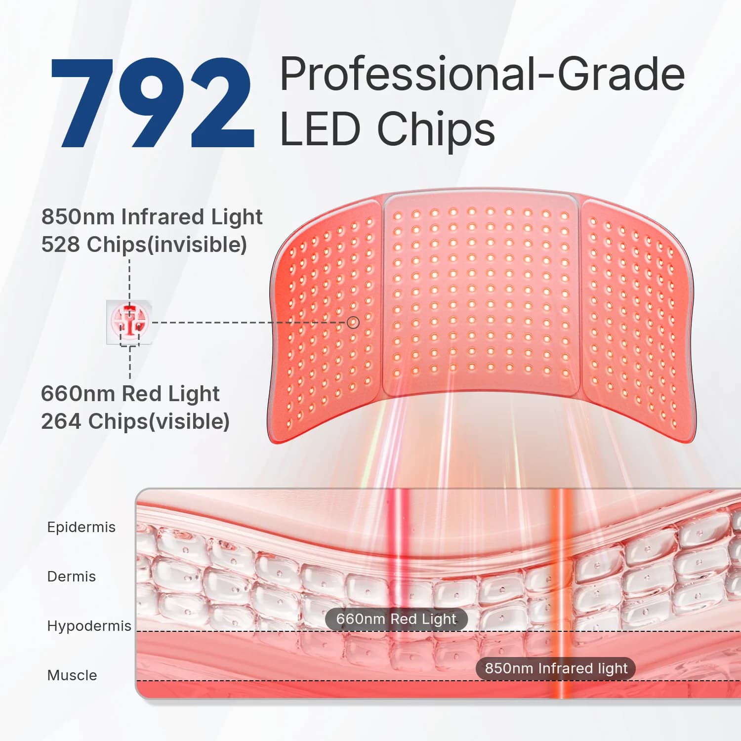 Dispositif de beauté LED, 792 pièces, ceinture de thérapie infrarouge rouge, enveloppe portable, gra