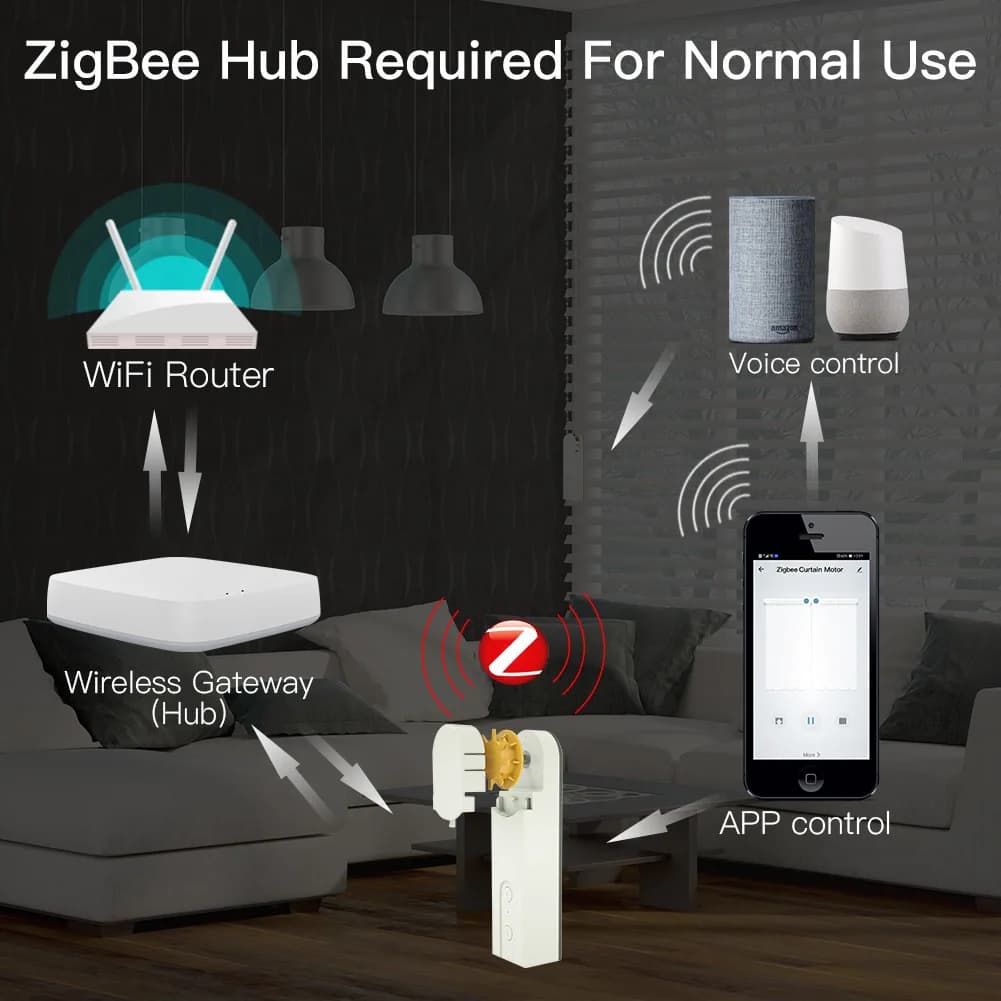 MOES nouveau ZigBee intelligent bricolage stores roulants motorisés/pare-jour moteur d'entraînement 