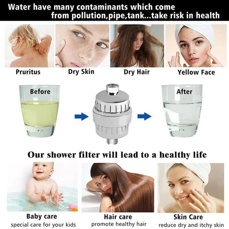 Filtre à eau de douche à haut rendement pour pommeau de douche, 20 étapes, élimine les rapmetaux de 
