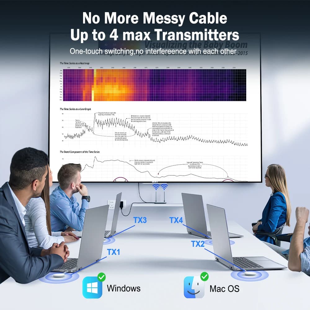 Lemorele – transmetteur vidéo HDMI sans fil et récepteur HDMI/VGA, adaptateur d'affichage, Dongle po