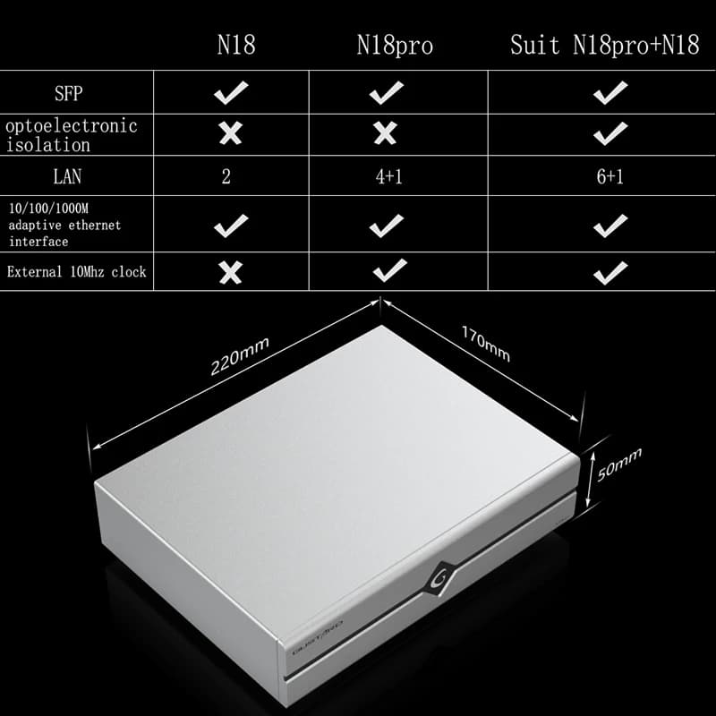 Gustard-Commutateur réseau Ethernet N18 N18pro, audio Hi-Fi, déchet + 10M/100M/1000M, interface adap