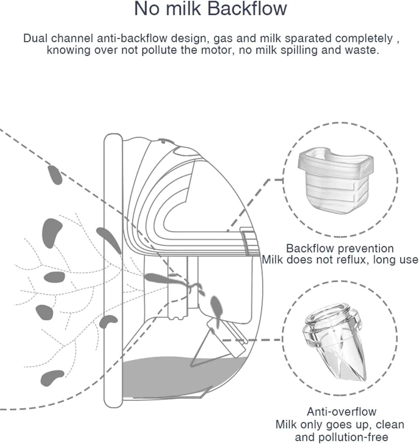 Accessoires de Tire-Lait Portables, Pièces de Rechange de Pompe à Gluttge 24mm, Valve à Bec de Canar