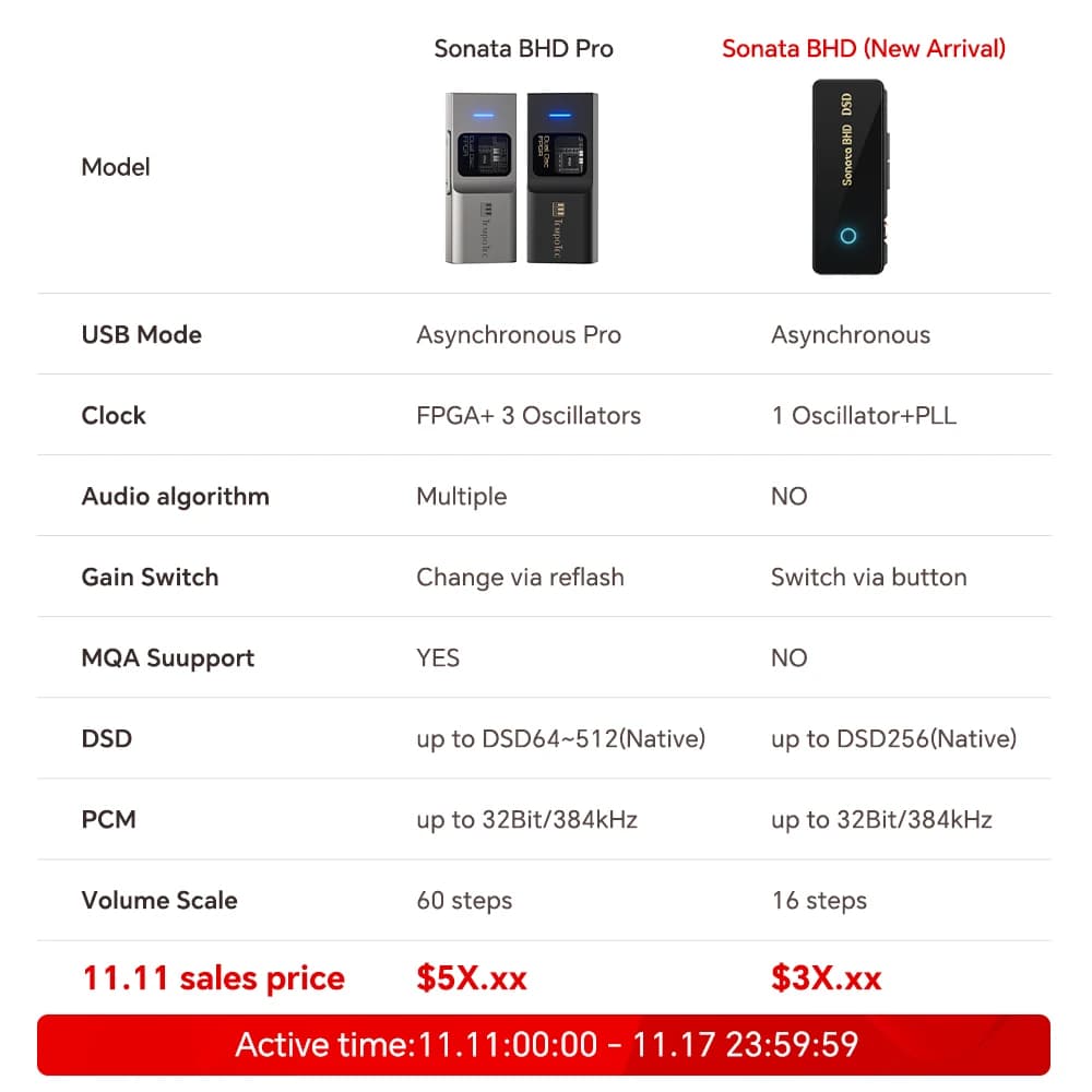TempoTec-Radiateur USB C MacMiBHD Pro, amplificateur de téléphone sauna, 4.4mm et 3.5mm, PCM384ENTER