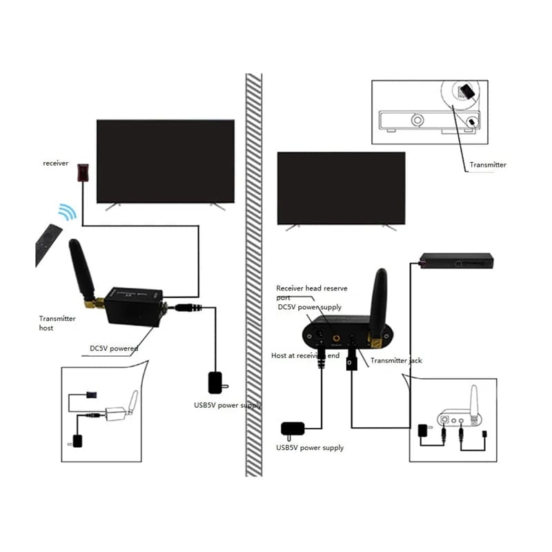 Répéteur sans fil d'IR, kit sans fil de répéteur d'IR/kit d'extension de télécommande WL-T2 pour com