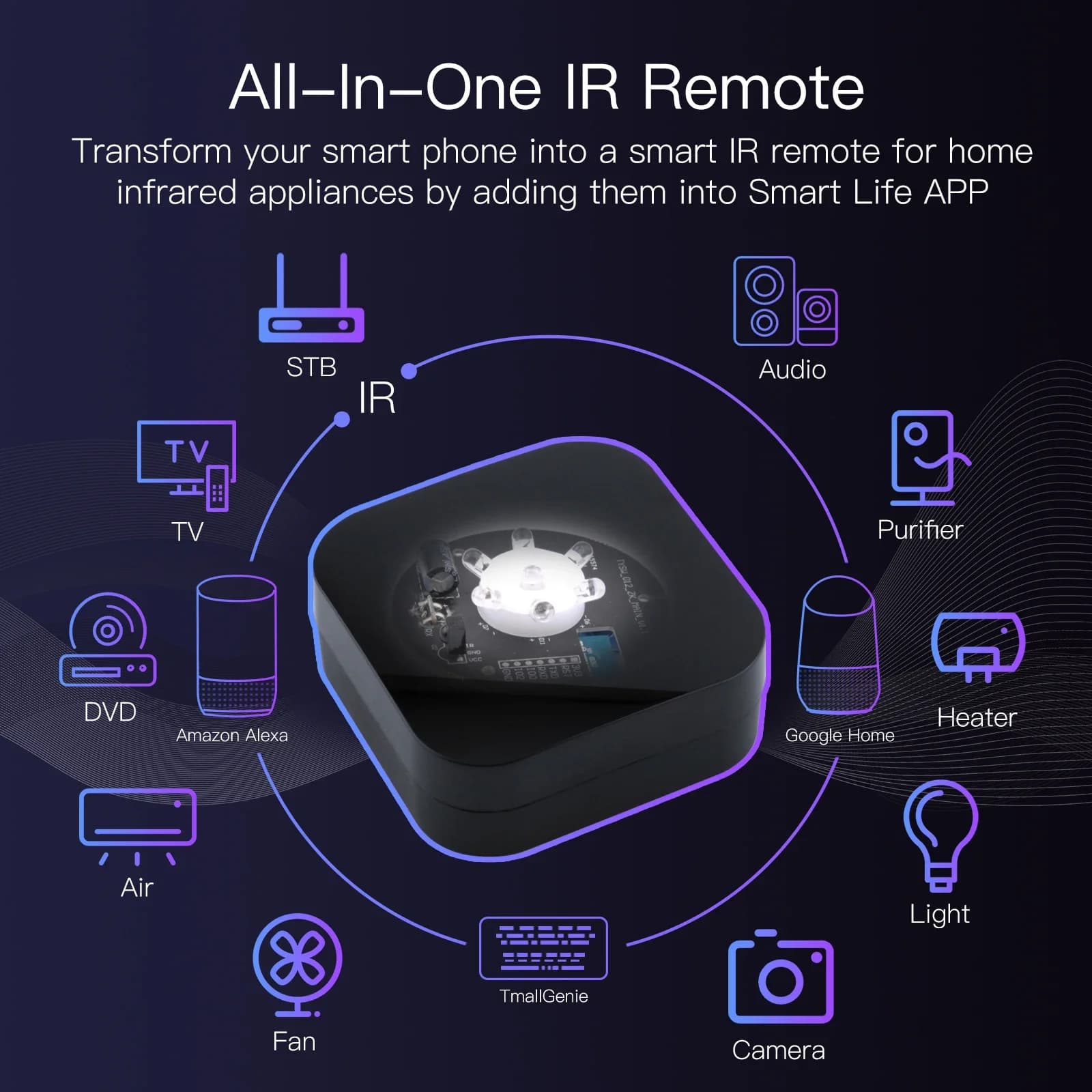 MOES Tuya ZigBee télécommande IR intelligente télécommande infrarouge universelle pour maison intell