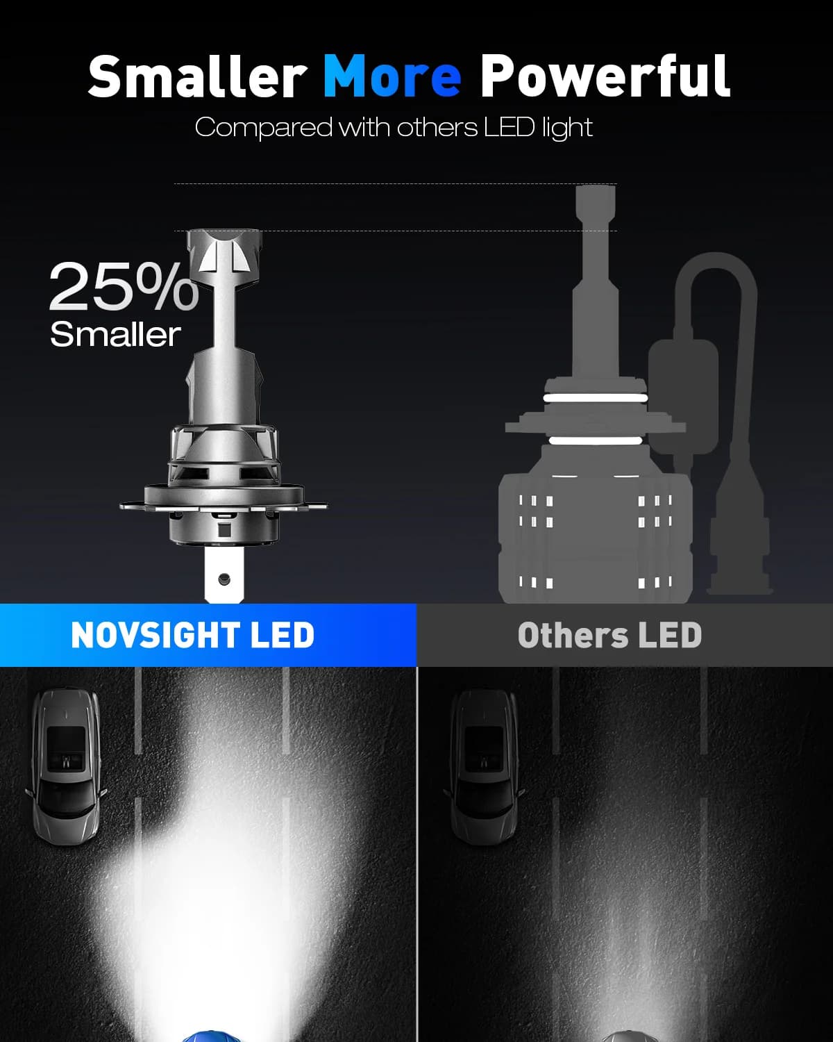 NOVSIGHT H7 LED H11 H8 H9 9005 HB3 9006 HB4 Led H4 ampoules de phares de voiture 70W 18000LM H7 Canb