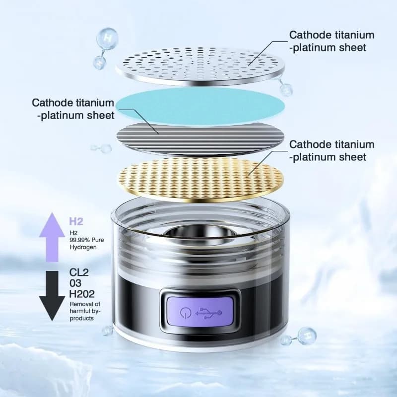 Bouteille d'eau d'hydrogène 1,5 l riche en hydrogène bouteille d'eau de sport Portable riche générat