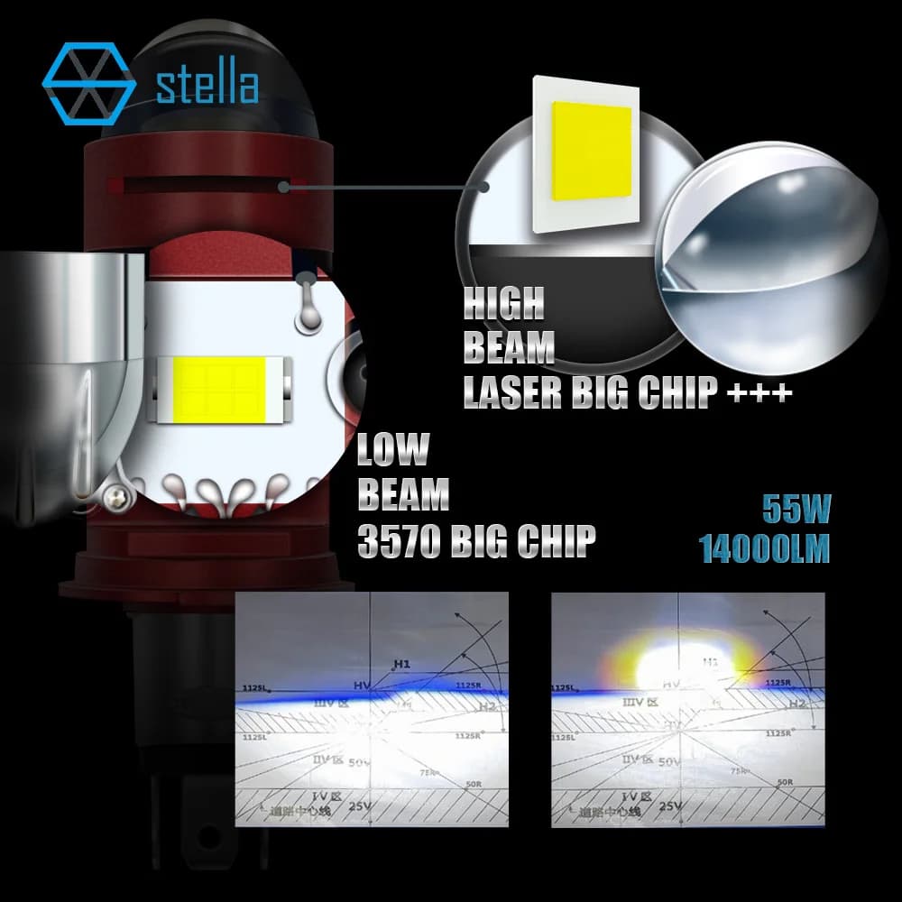 Stella Bi LED lentille projecteur H4 Mini ampoule 110W Canbus 14000LM facile à installer ventilateur