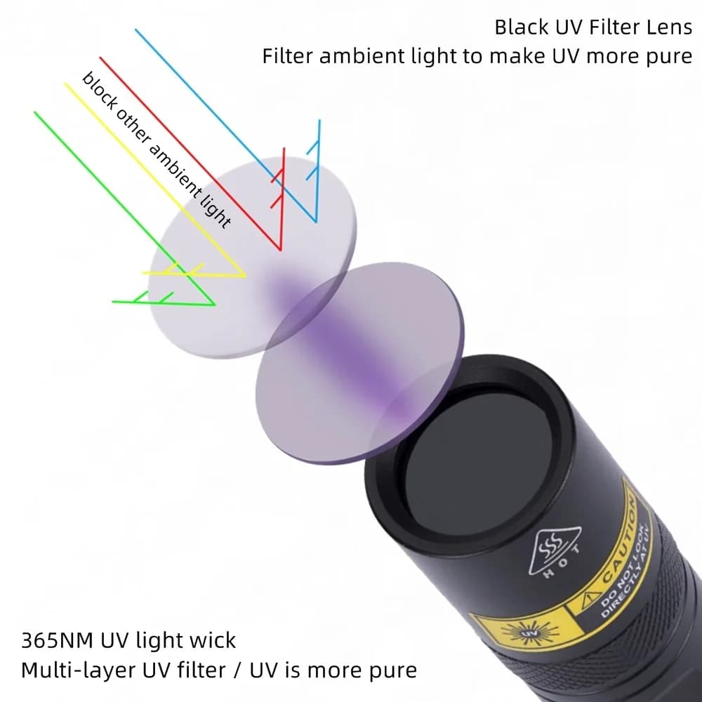 Alonefire SV77 10W 365nm lampe de poche UV lumière noire ultraviolette détecteur de mousse pour anim