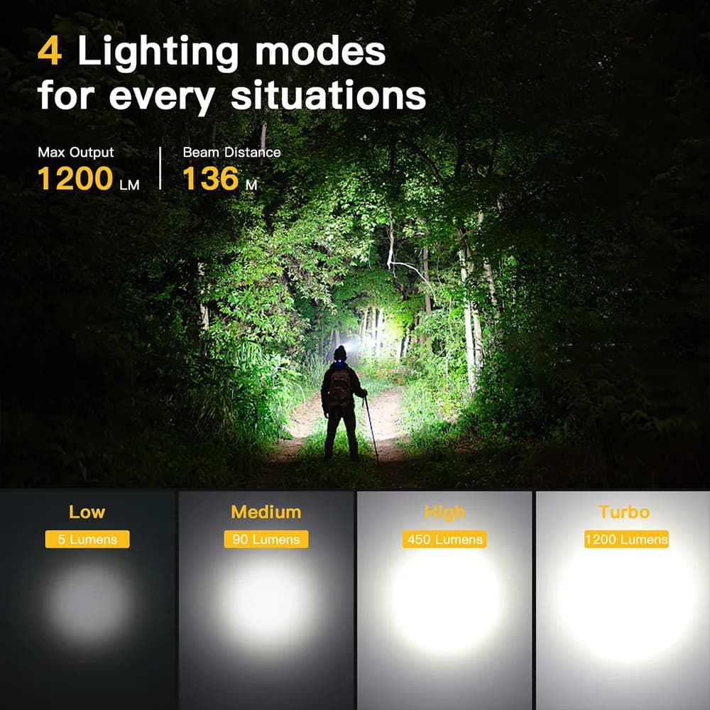 Lampe frontale SOFIRN SP40A avec optique TIR, LED TN-3535, rechargeable USB 18650, 1200lm, torche av