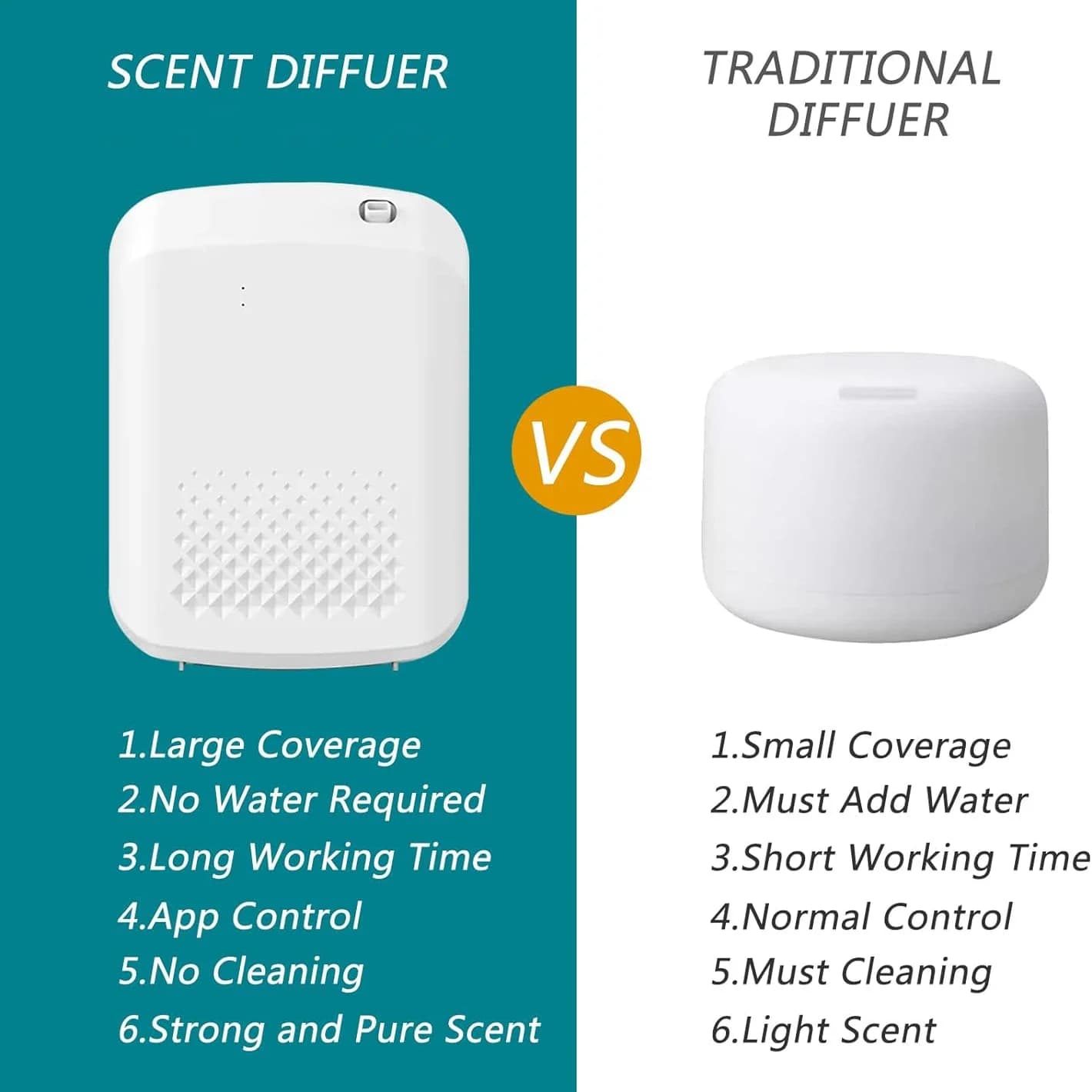 Diffuseur de parfum diffuseur d'huile aromatique électrique maison désodorisant Machine tenture mura