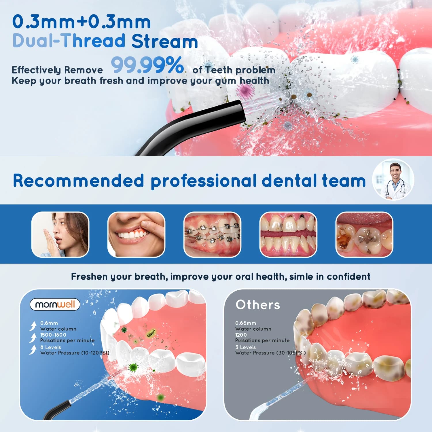 Hydropulseur portable Mornwell avec brosse à dents électrique : Soin des gencives - Brossage et soin