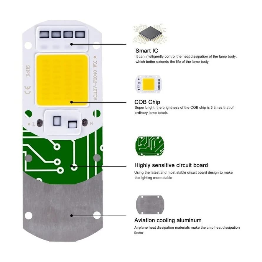 LED élèvent la puce COB Phyto lampe spectre complet 110 V/220 V 20 W 30 W 50 W pour la culture de se