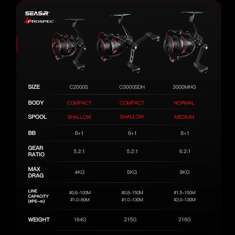 Seasir P-Series Prospec moulinet de pêche en Fiber de carbone 9Kg Max glisser 8 + 1BB 5.2:1/6.2:1 mo