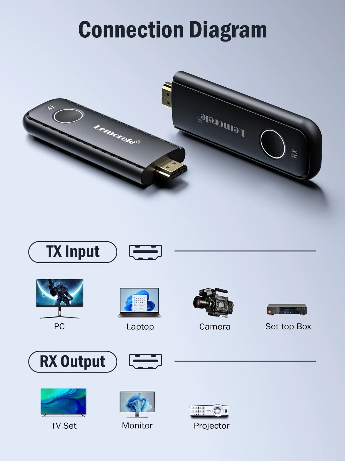 Lemorele sans fil HDMI Wifi émetteur récepteur 50M 1080P60Hz extension adaptateur d'affichage Dongle