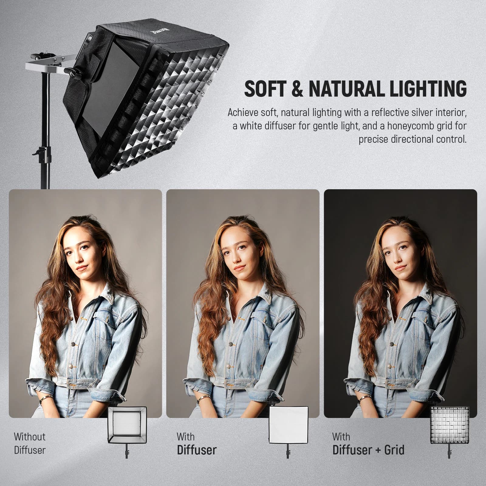 NEEpacks-Diffuseur Softbox Amélioré pour NLconfided PRO II, Panneau Lumineux Vidéo LED, 12.6x11.6 Po