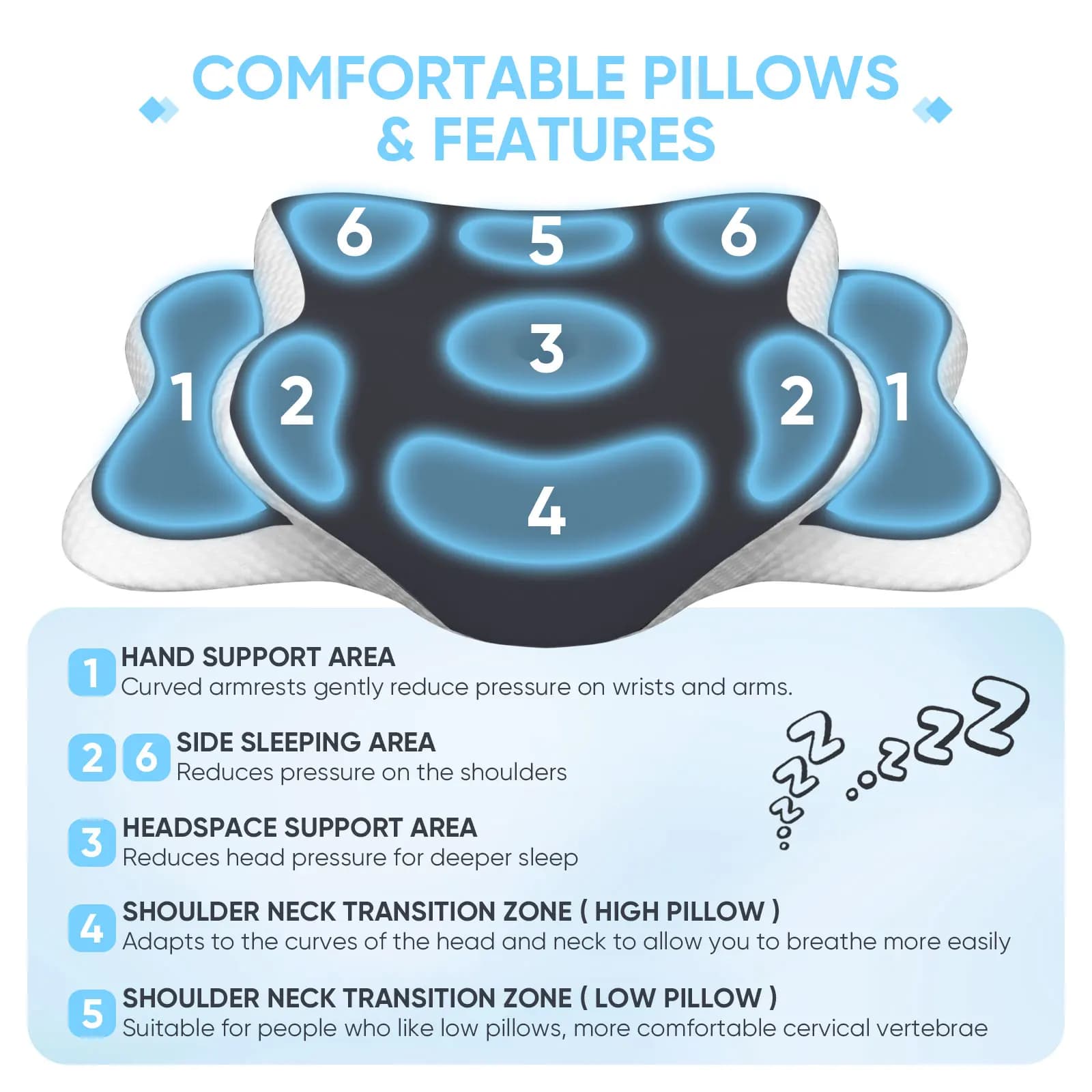 Oreiller cervical ergonomique en mousse à mémoire de forme, soulagement de la douleur au cou, livré 