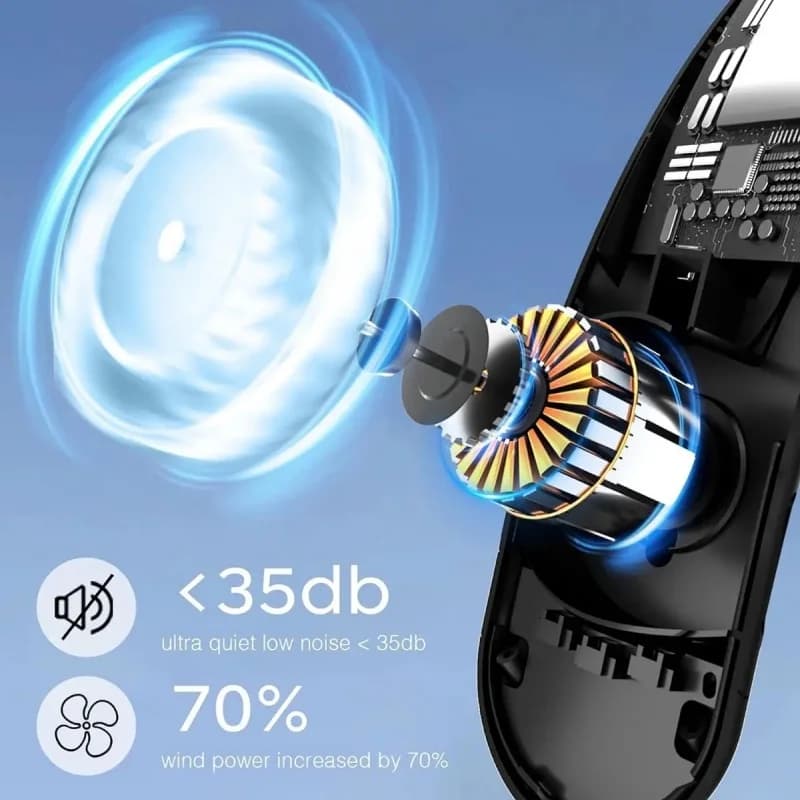 Ventilateur de Cou USB à Noyau Facades, Turbine au Design Sans Vanité, Facile à Contrôler et à Trans