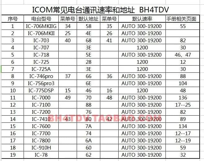 Nvarcher – connecteur de radio U5 ICOM, avec interface d'amplificateur