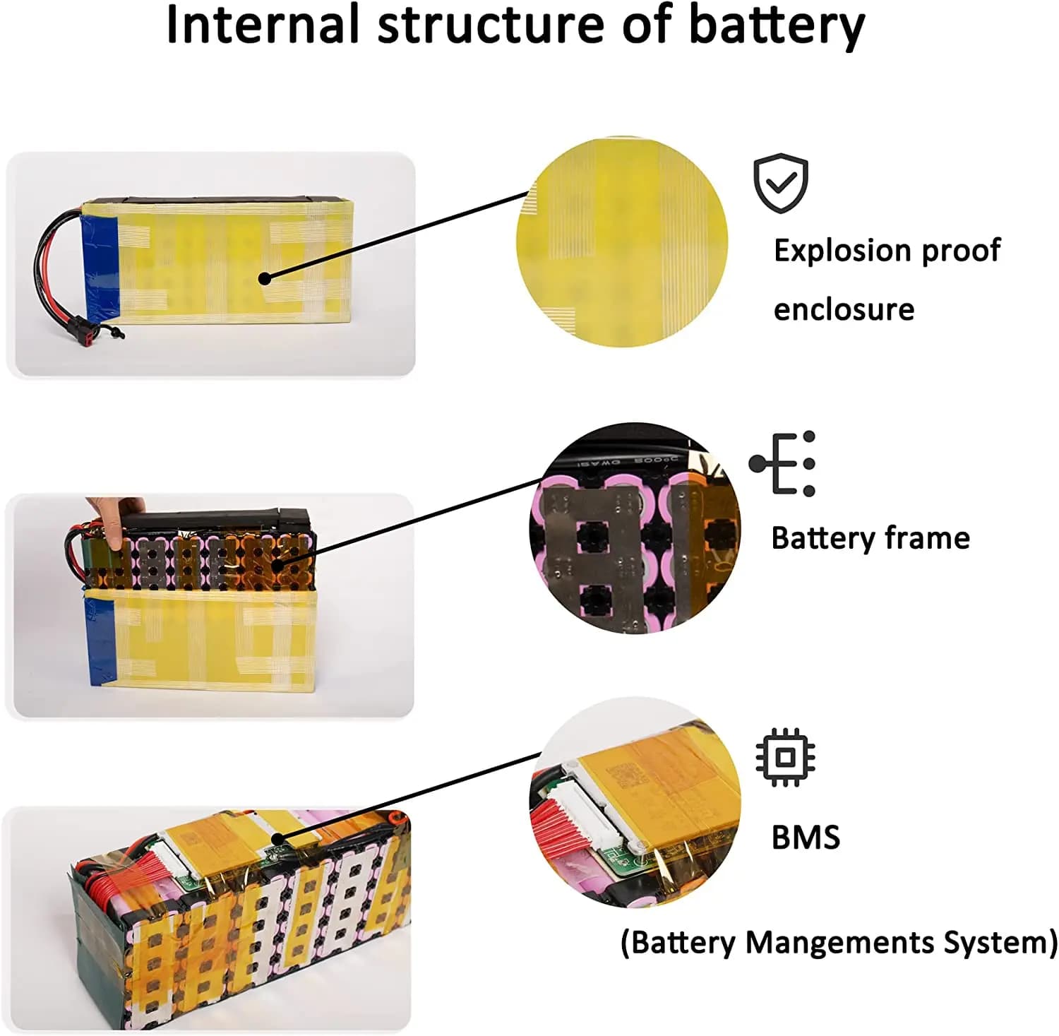Batterie 36V 48V 10Ah/ 14Ah/16Ah/20Ah pour Vélo Électrique 200-1200W, Scooter et Autres Moteurs