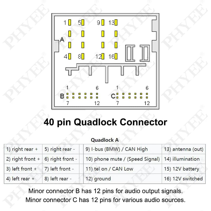 Câble adaptateur d'extension Quadlock 40 broches, faisceau de câbles Plug Play pour BMW citroën Ford