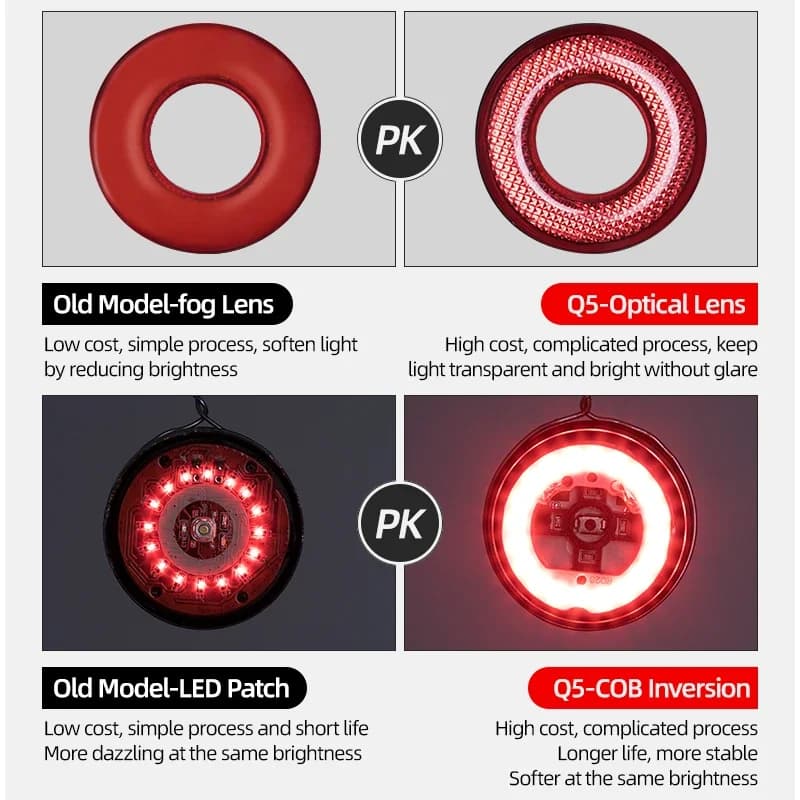 Feu arrière intelligent ROCKBROS pour vélo, détection automatique de freinage, étanche IPX6, lampe a