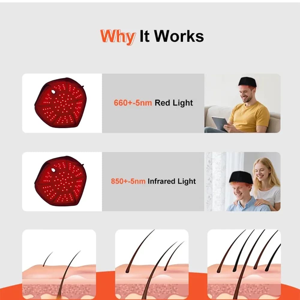 Casquette de luminothérapie LED 100 pièces, lumière rouge et infrarouge 660nm et 850nm, pour la repo