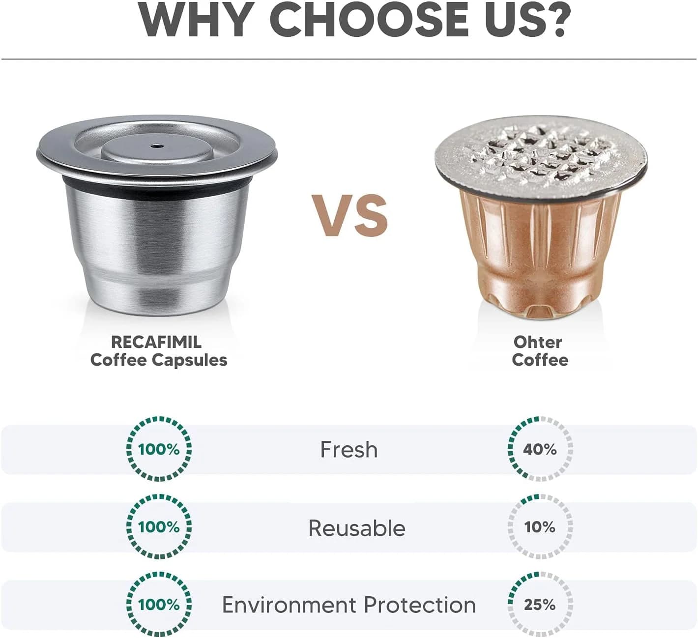 Dosettes réutilisables pour Nespresso Capsule réutilisable en acier inoxydable Crema filtres à café 