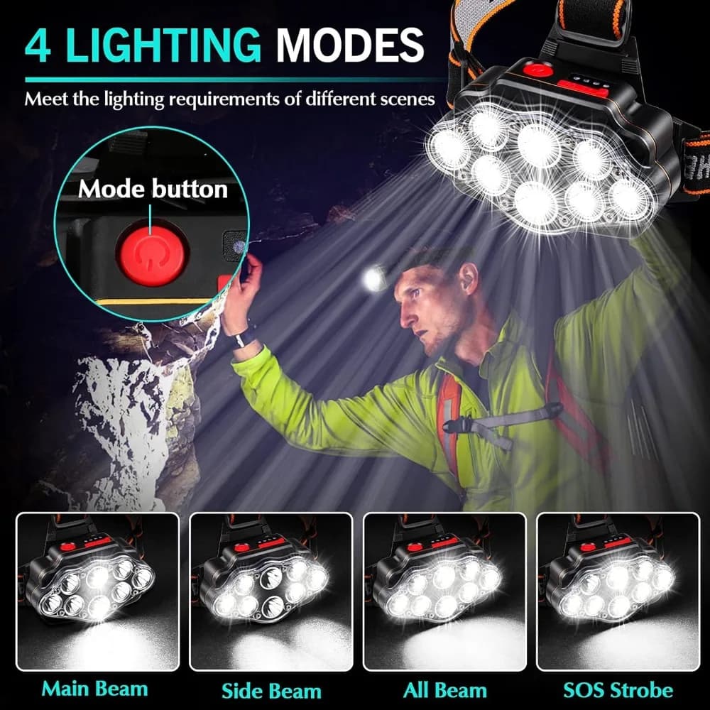 Lampe de sauna aste par USB à LED, lampe frontale lumineuse à haute luminosité avec 8 LED, lampe de 
