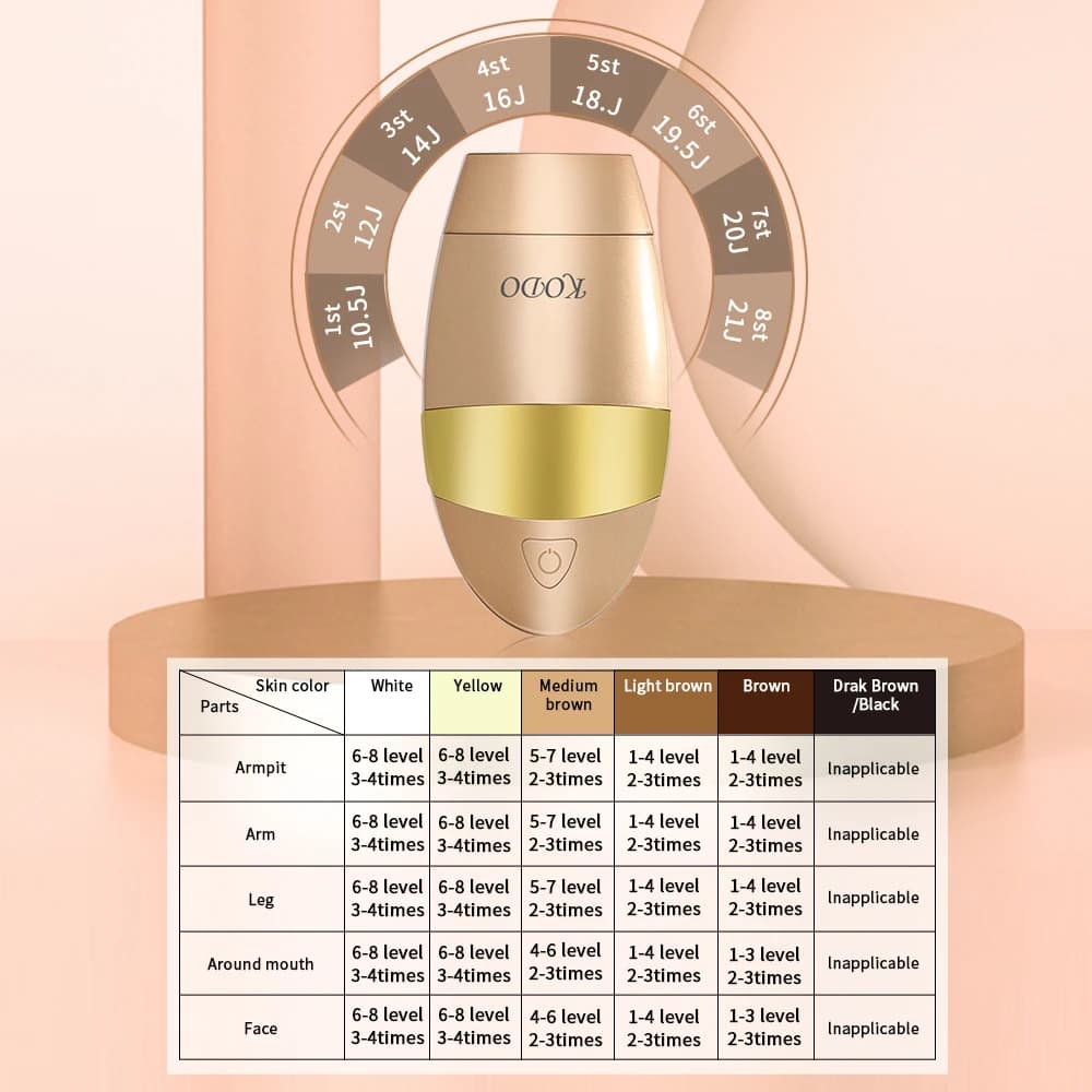 KODO 2026 Épilateur laser à glace haut de gamme personnalisable, épilation permanente IPL indolore, 