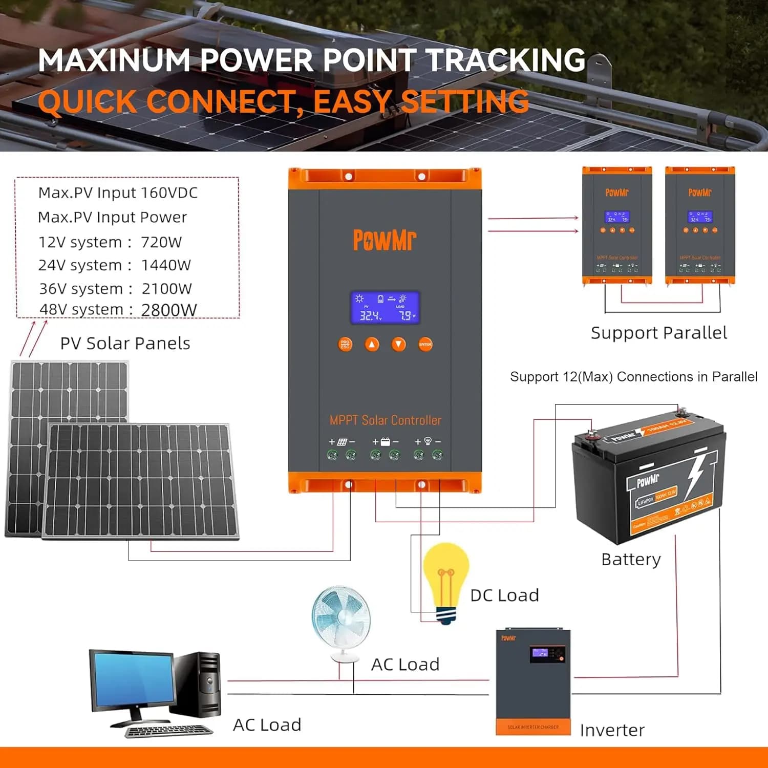 PowMr-Contrôleur de charge solaire MPPT, panneaux solaires, 12V, 24V, 36V, 48V, parallèle, 12 unités