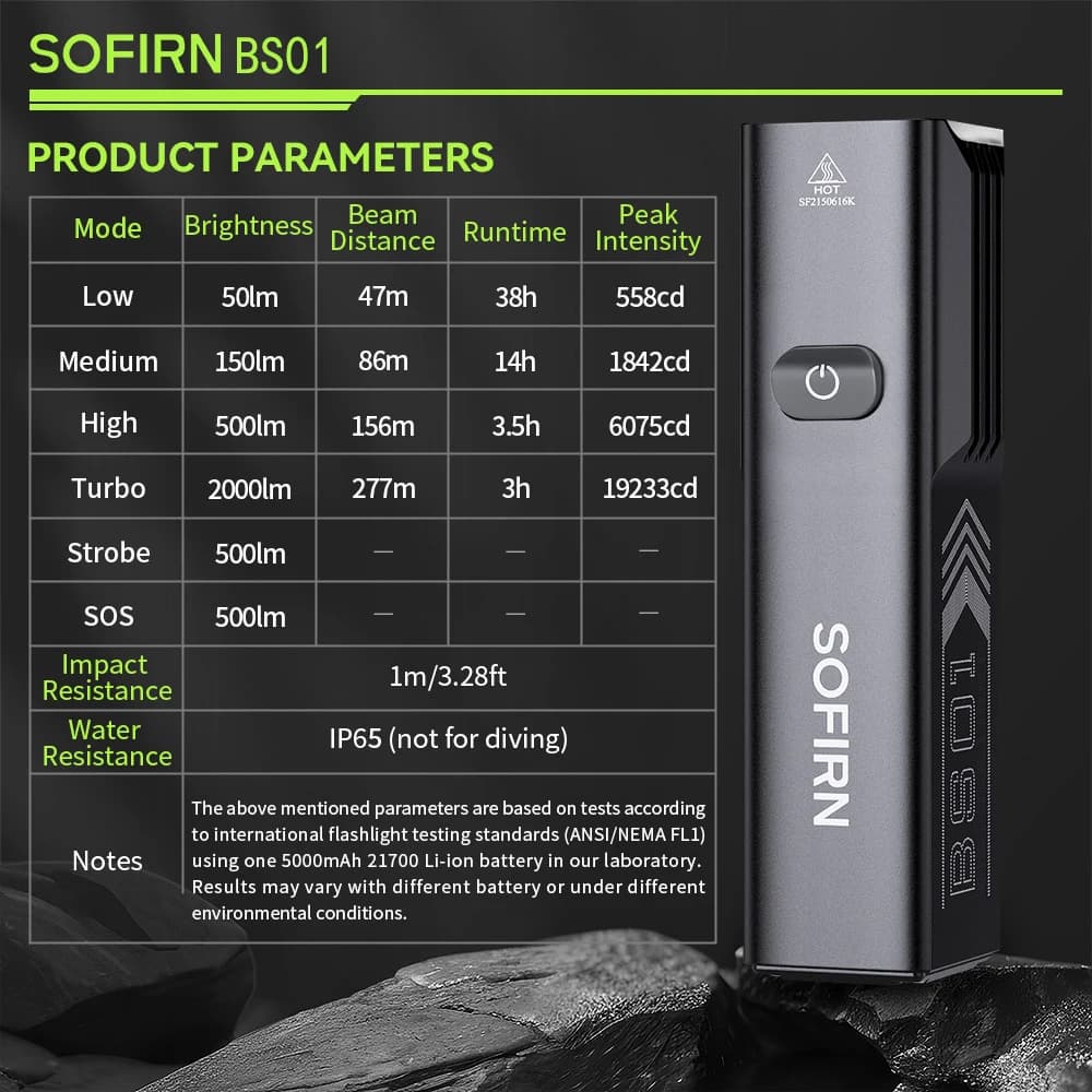 Sofirn BS01 lumière de vélo IP65 étanche 2000LM vélo 5000mAh batterie lampe de poche USB charge régl