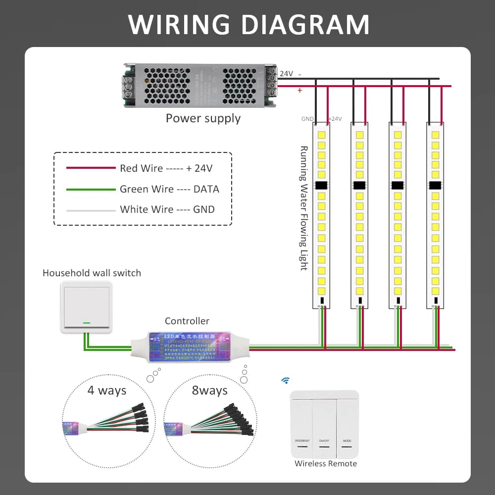 Contrôleur de bande LED pour course de chevaux, DC 5-24V, 3 touches, contrôle de synchronisation du 