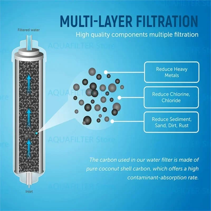 Filtre à eau de remplacement pour Samsung DA29-10105J Hatex/exp WSF-100 Aqua-pure Plus LG 5231ja2010