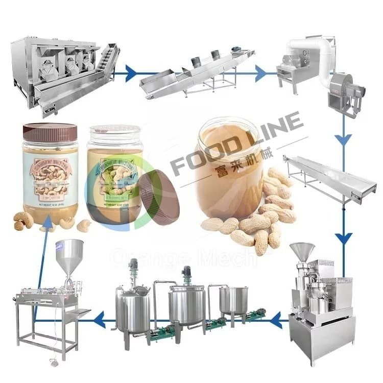 Ligne de production entièrement automatique pour la fabrication de pâte de noisettes et de beurre de