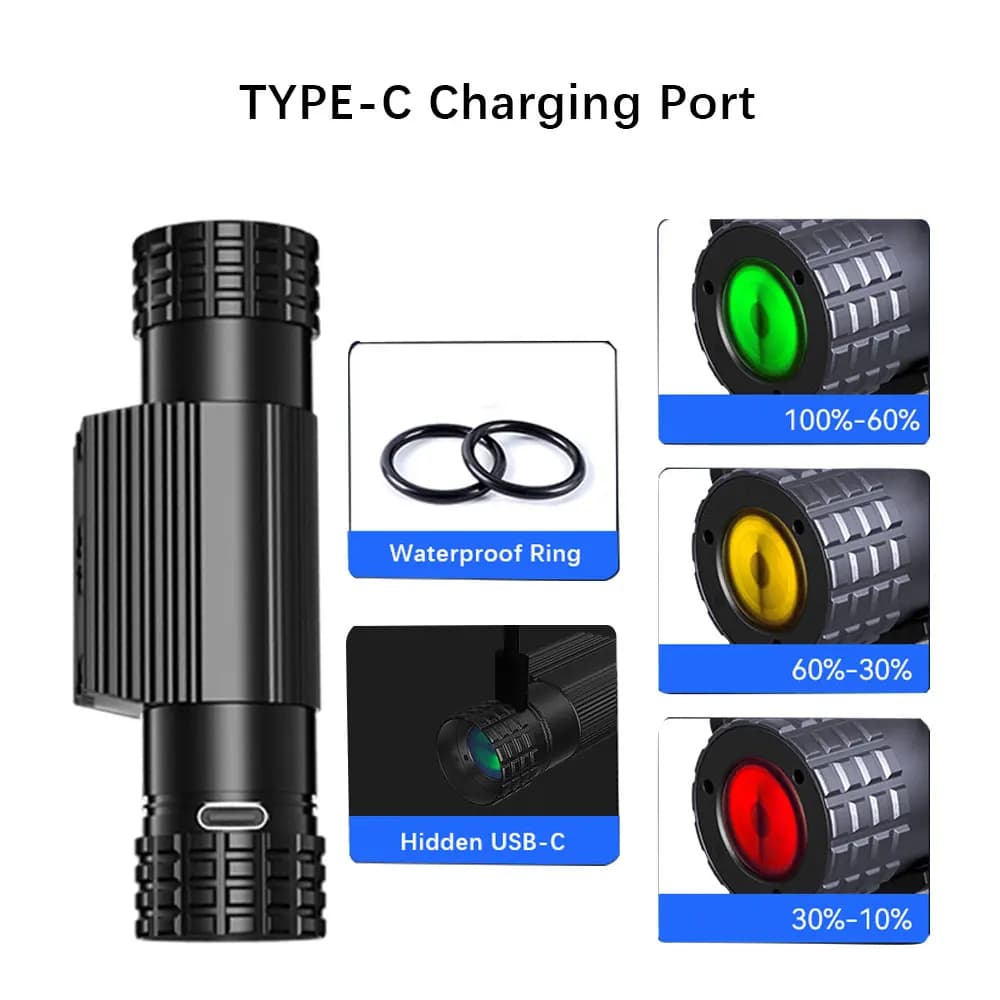 SOLOLANDOR Mini lampe frontale LED Type C USB 18650 phare rouge vert 395nm UV bleu jaune lampe front