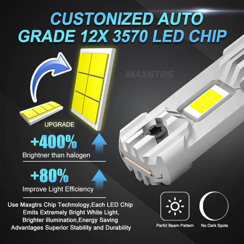 Prévention GTRS-Ampoule LED Canbus sans fil pour voiture, lumière de sauna H1, conception de taille 