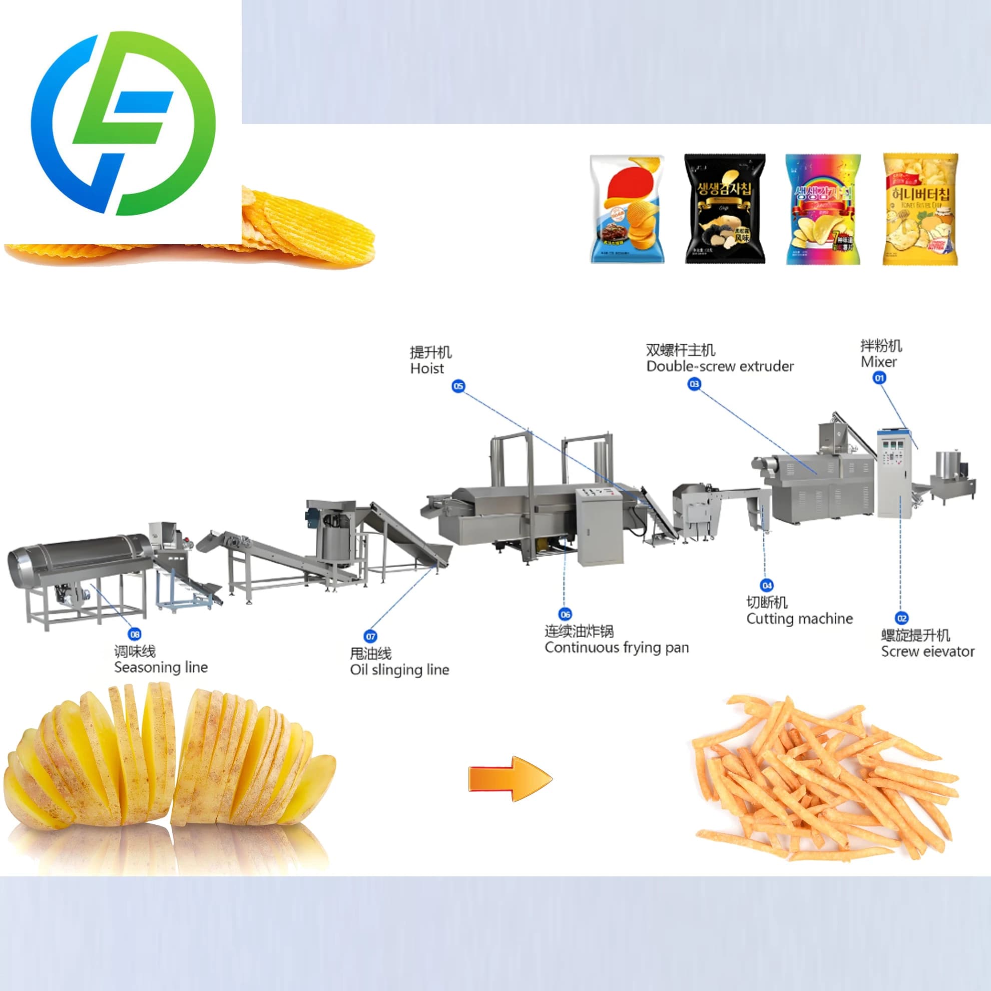 1000 kg par heure entièrement automatique meilleur prix coût frites congelées ligne de production de