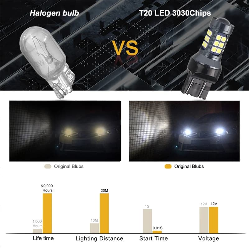 NLpearl 2x T20 LED 7440 WY21W W21W ampoule LED 7443 W21/5W Led T20 Super lumineux 3030SMD feu de rec