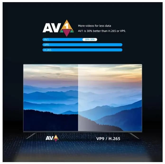 Clé TV Android 11 Full HD 4K Mecool KD5 1 Go 8 Go Amlogic S805X2, Boîtier Smart TV Double Wi-Fi Quad