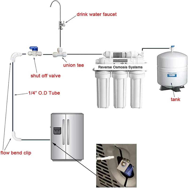 Kit de machine à glaçons pour systèmes d'eau RO, systèmes d'osmose des barrage, livre d'eau, bleu, 1