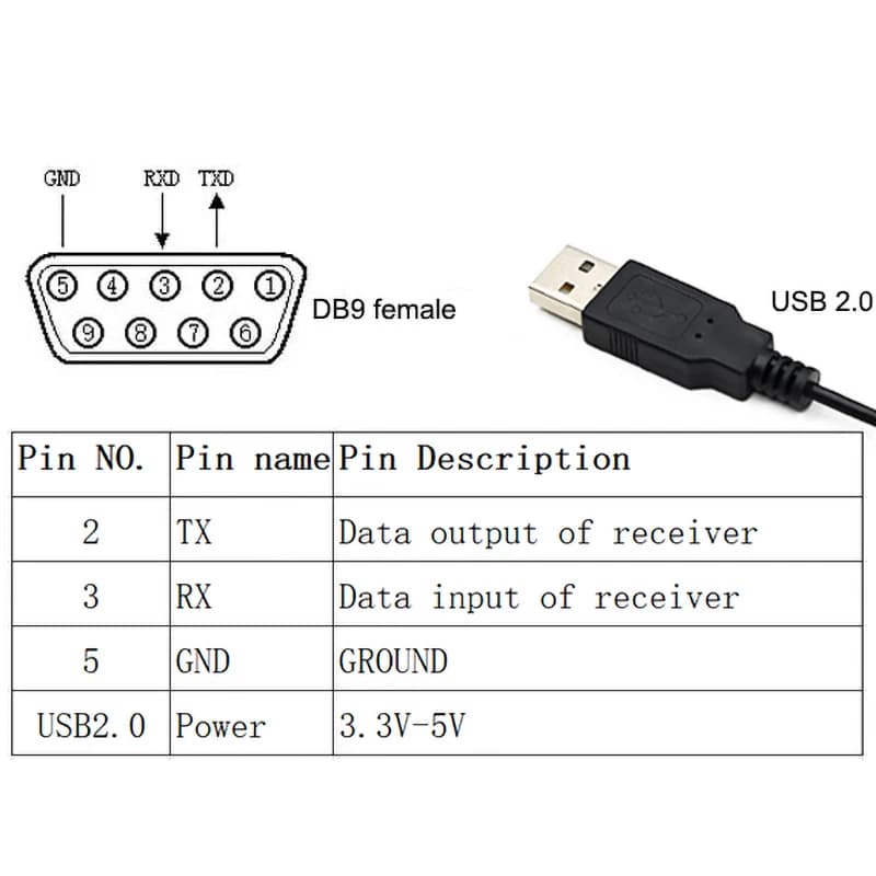 Récepteur GPS série RS232 DB9 avec alimentation USB NMEA 0183 récepteur d'antenne GPS Marine VHF Yae